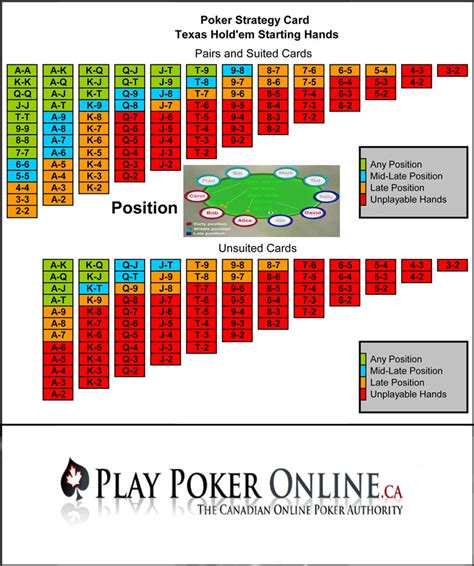Ultimate Holdem Poker Estrategia