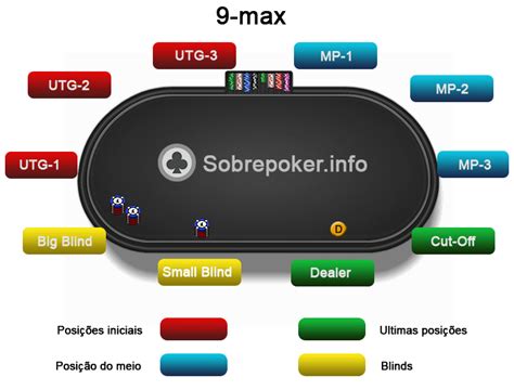 Uma Visao Especializada Final De Poker De Mesa