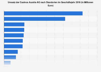 Umsatz Casinos Austria