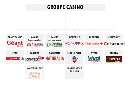 Vantagem Concurrentiel Du Groupe Casino