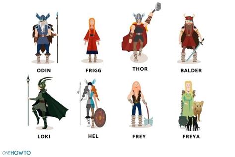 Viking Gods Thor And Loki Betsson