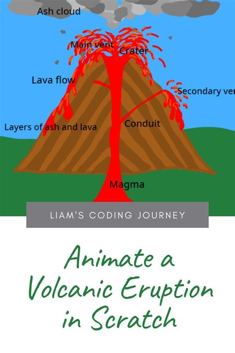 Volcano Eruption Scratch Bwin