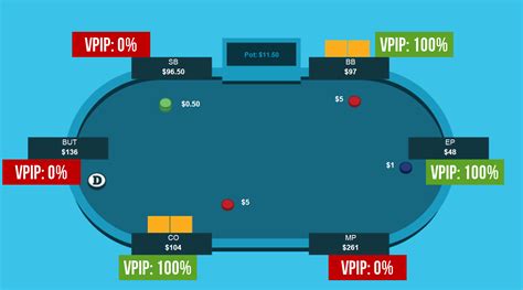 Vpip Poker Co Piloto