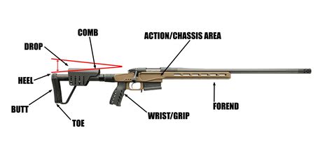 Weight Of The Gun Netbet