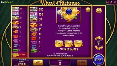Wheel Of Richness Review 2024