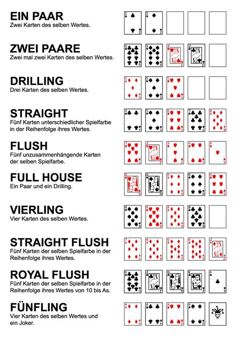 Wie Viele Kartenkombinationen Poker