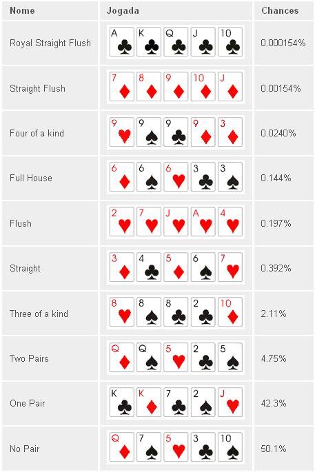 Winner Poker Sistema De Pontos