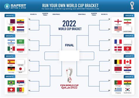 World Cup Football Brabet