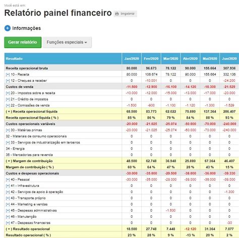 Wynn Casino Relatorio Financeiro