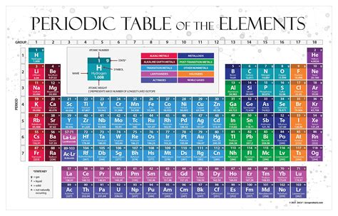 X Elements Review 2024