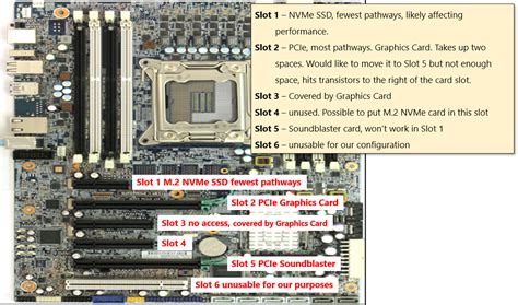 Z420 Configuracao De Slot