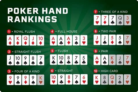 Zona Dicas De Poker